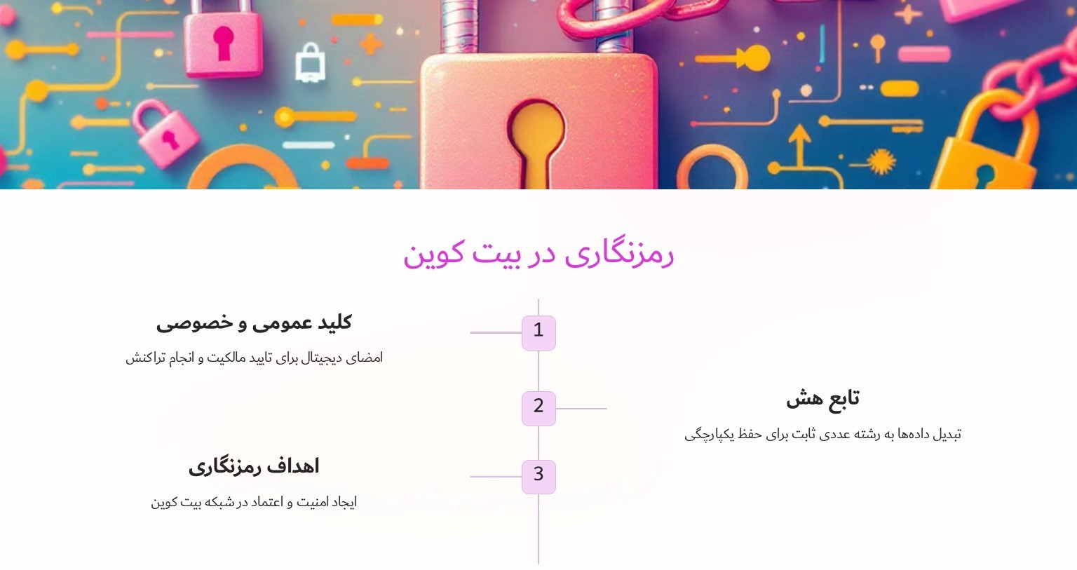رمزنگاری در بیت کوین
