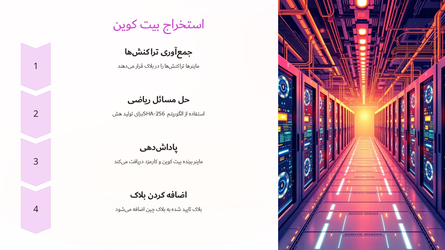 استخراج بیت کوین