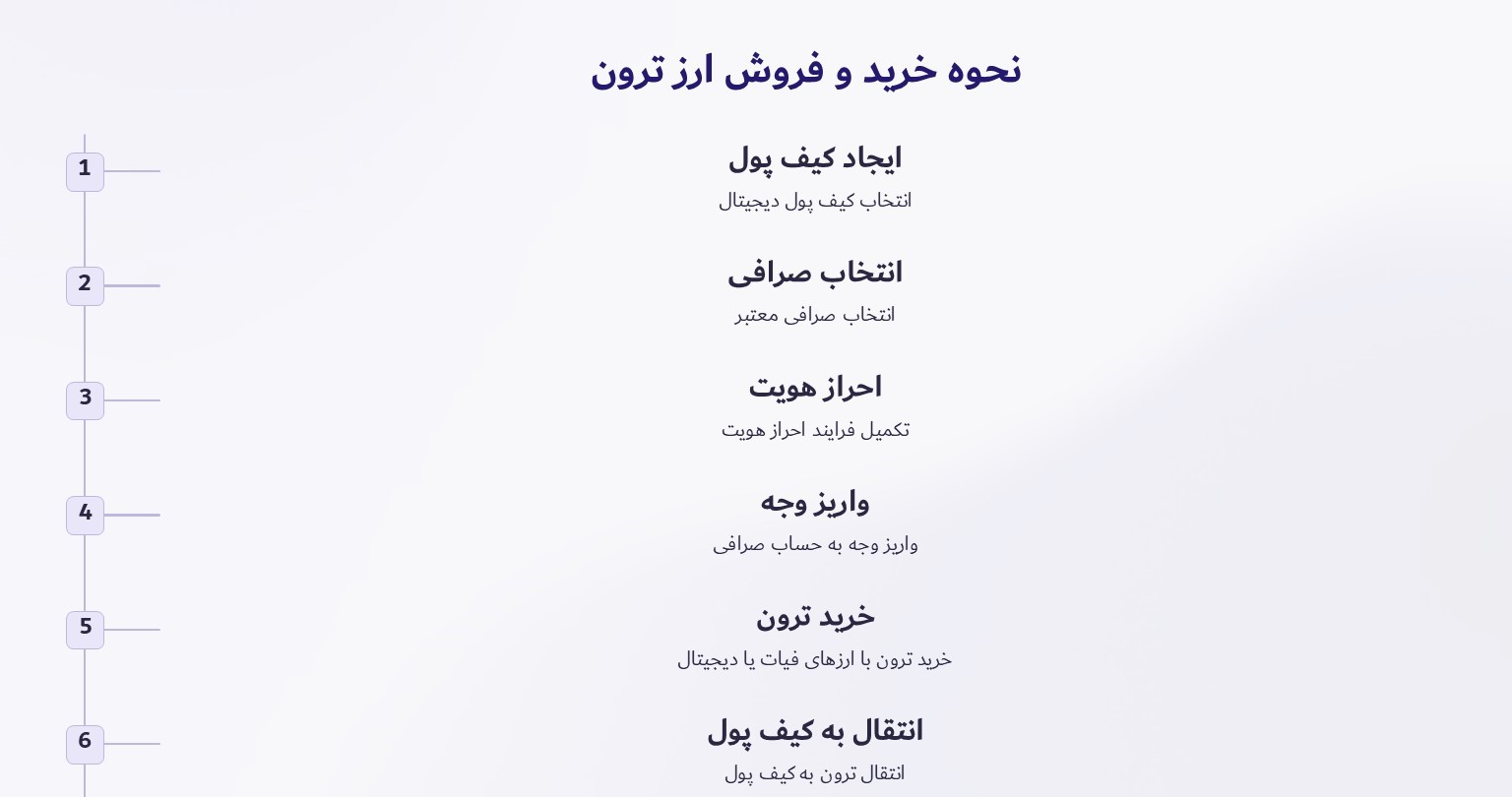 نحوه خرید و فروش ارز ترون