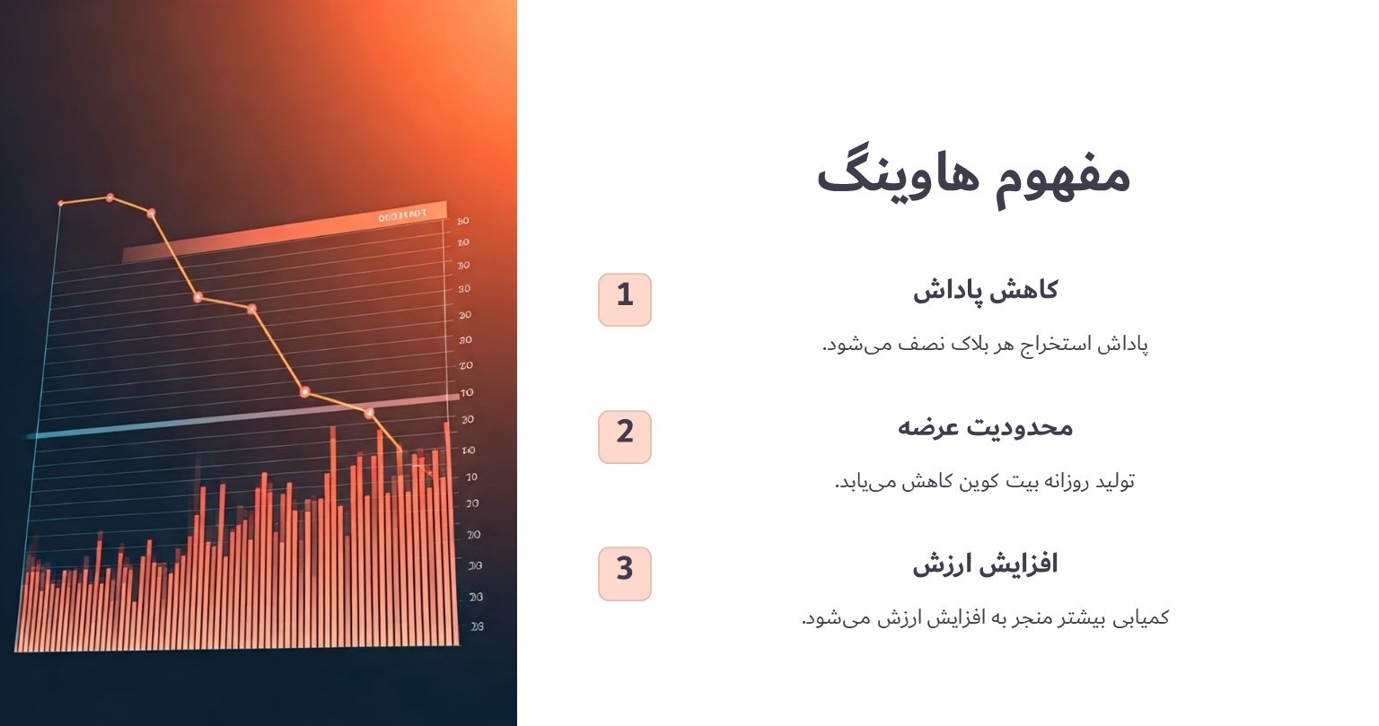 مفهوم هاوینگ