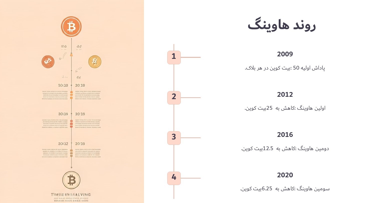 روند هاوینگ