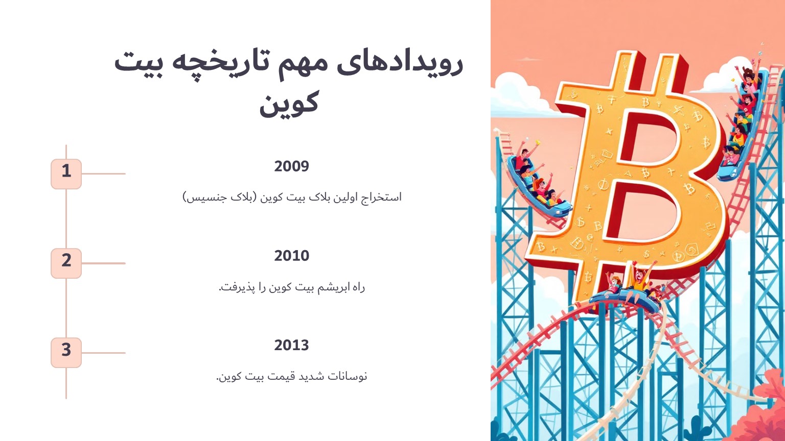 رویدادهای مهم تاریخچه بیت کوین