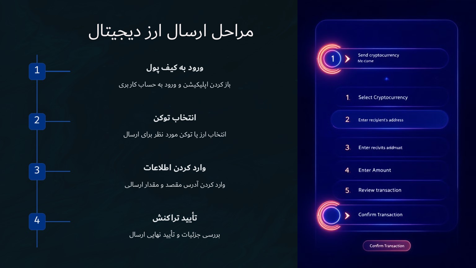 مراحل ارسال ارز دیجیتال