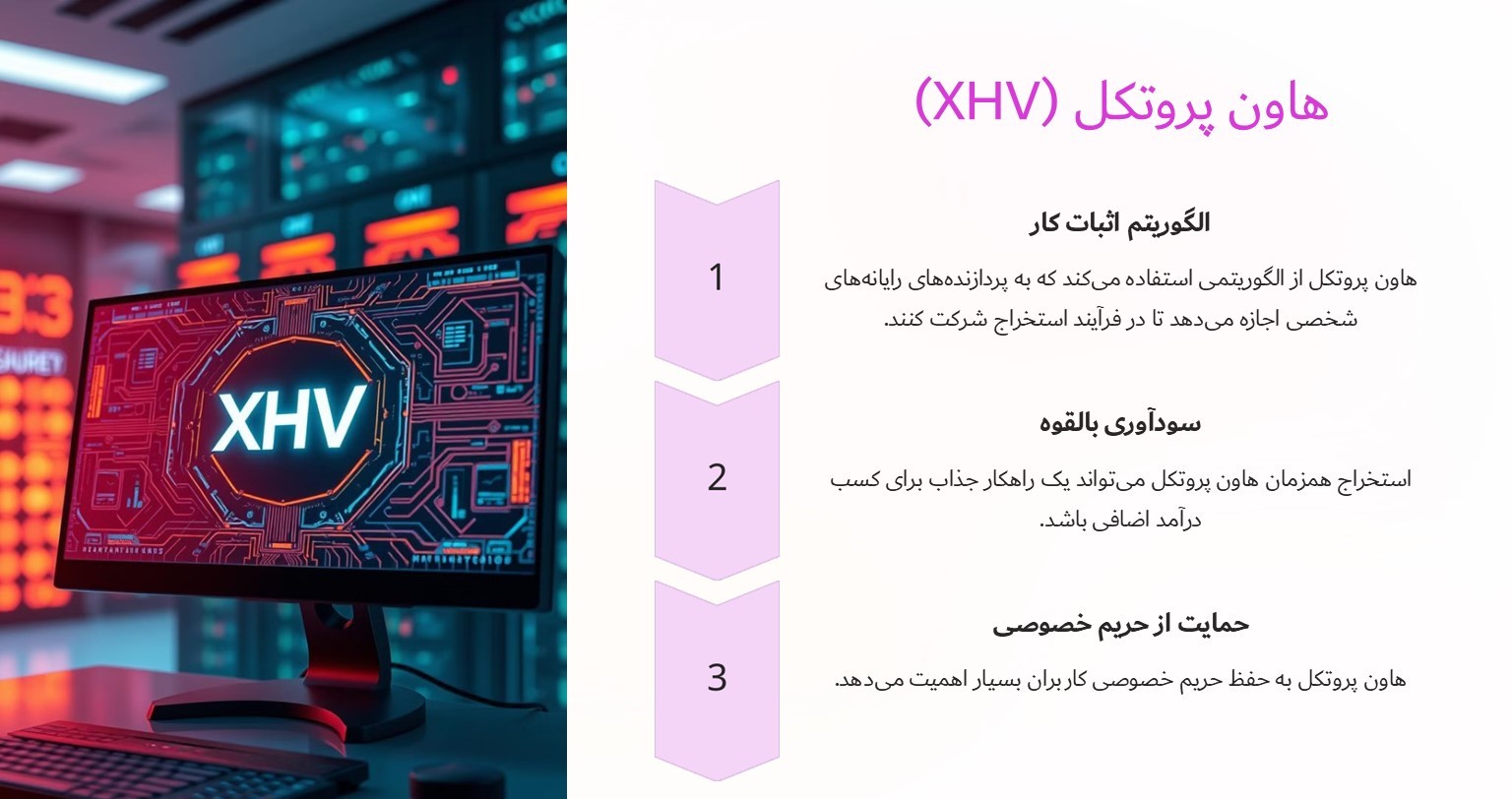 هاون پروتکل