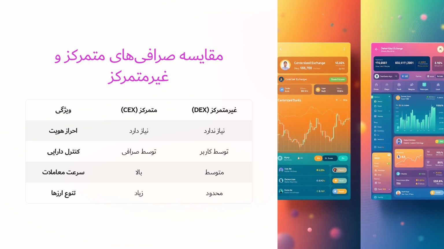 مقایسه صرافی های متمرکز و غیر متمرکز