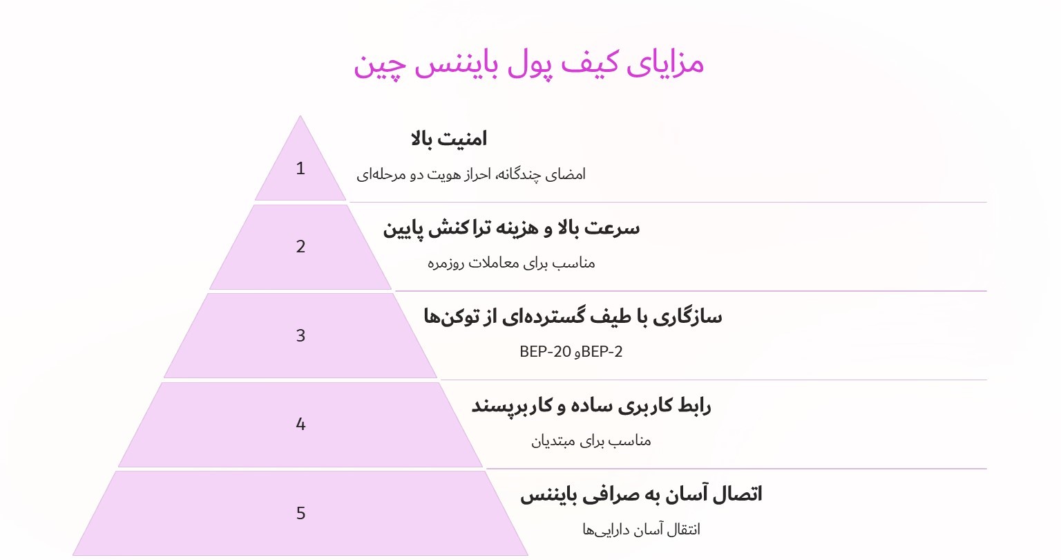 مزایای کیف پول بایننس چین