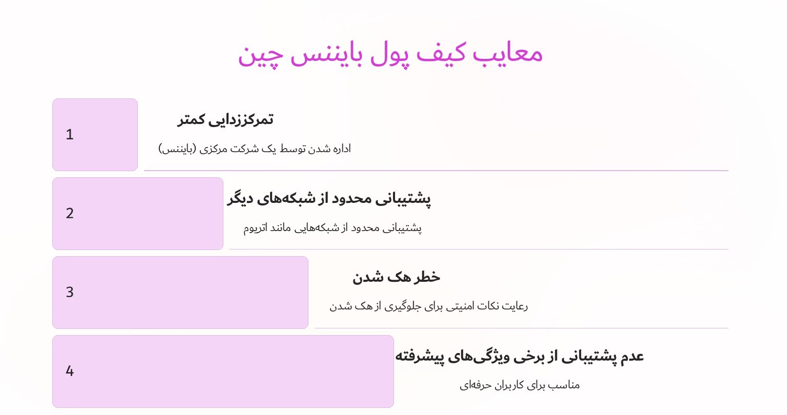 معایب کیف پول بایننس چین