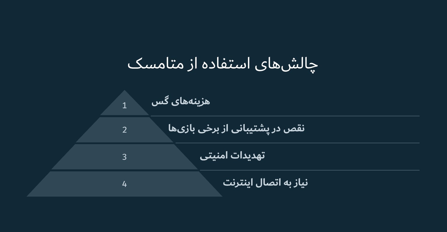 معایب کیف پول متامسک در بازی‌ها