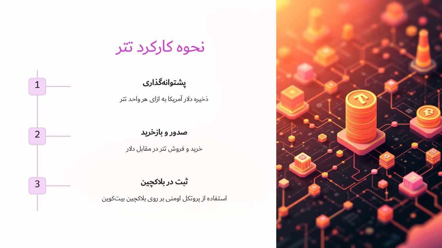 نحوه کارکرد تتر