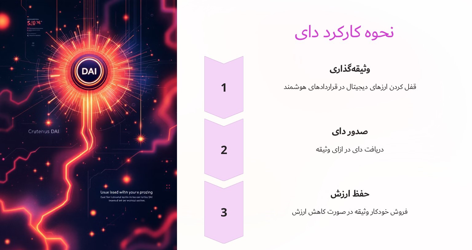 نحوه کارکرد دای