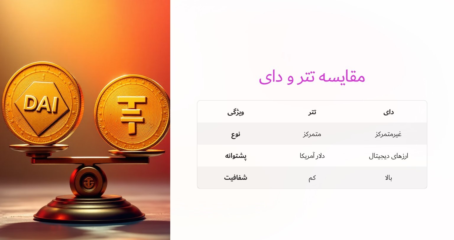مقایسه تتر و دای