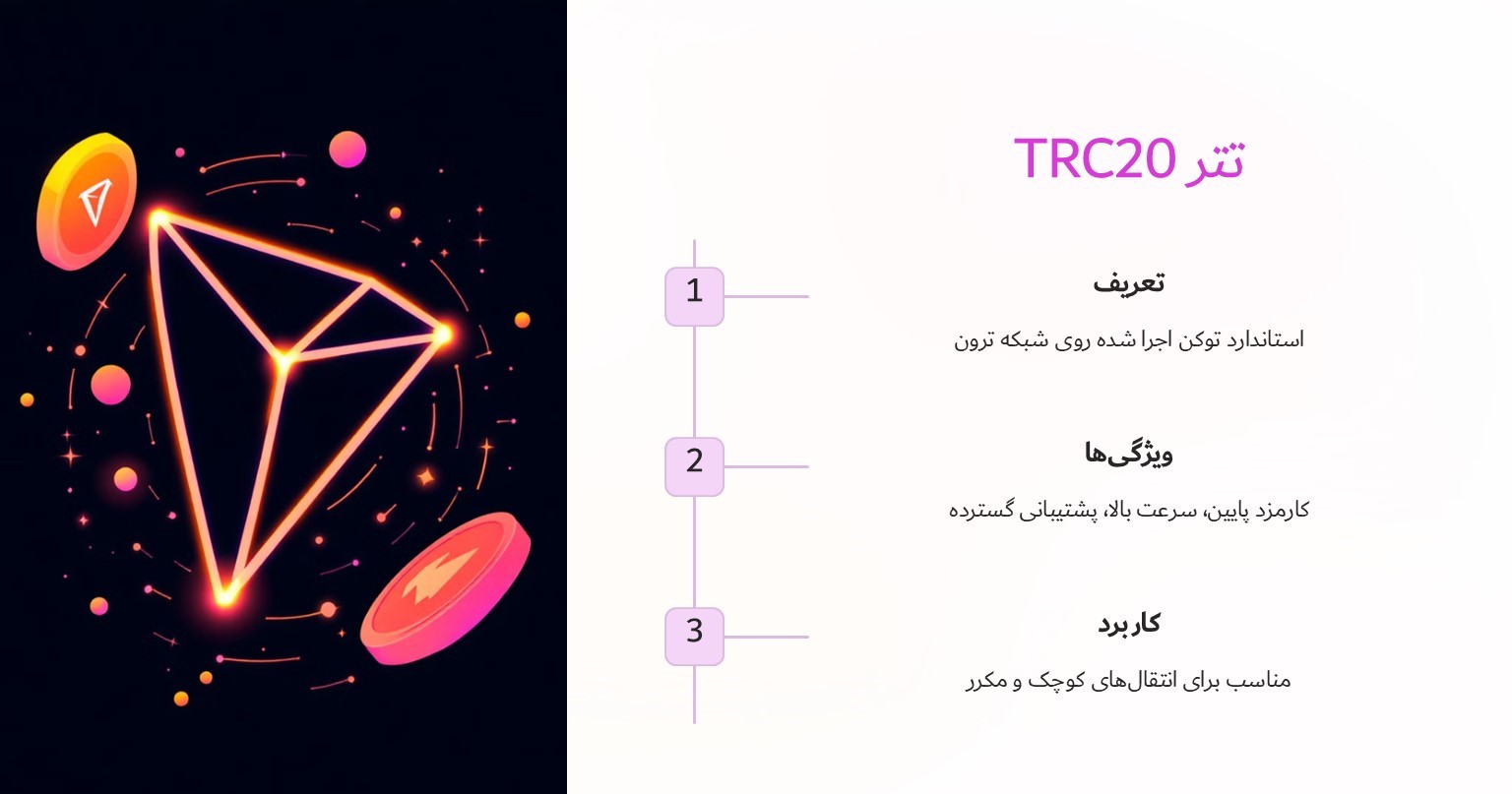 تتر TRC20