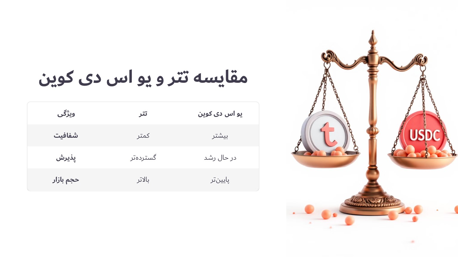 مقایسه تتر و یو اس دی کوین