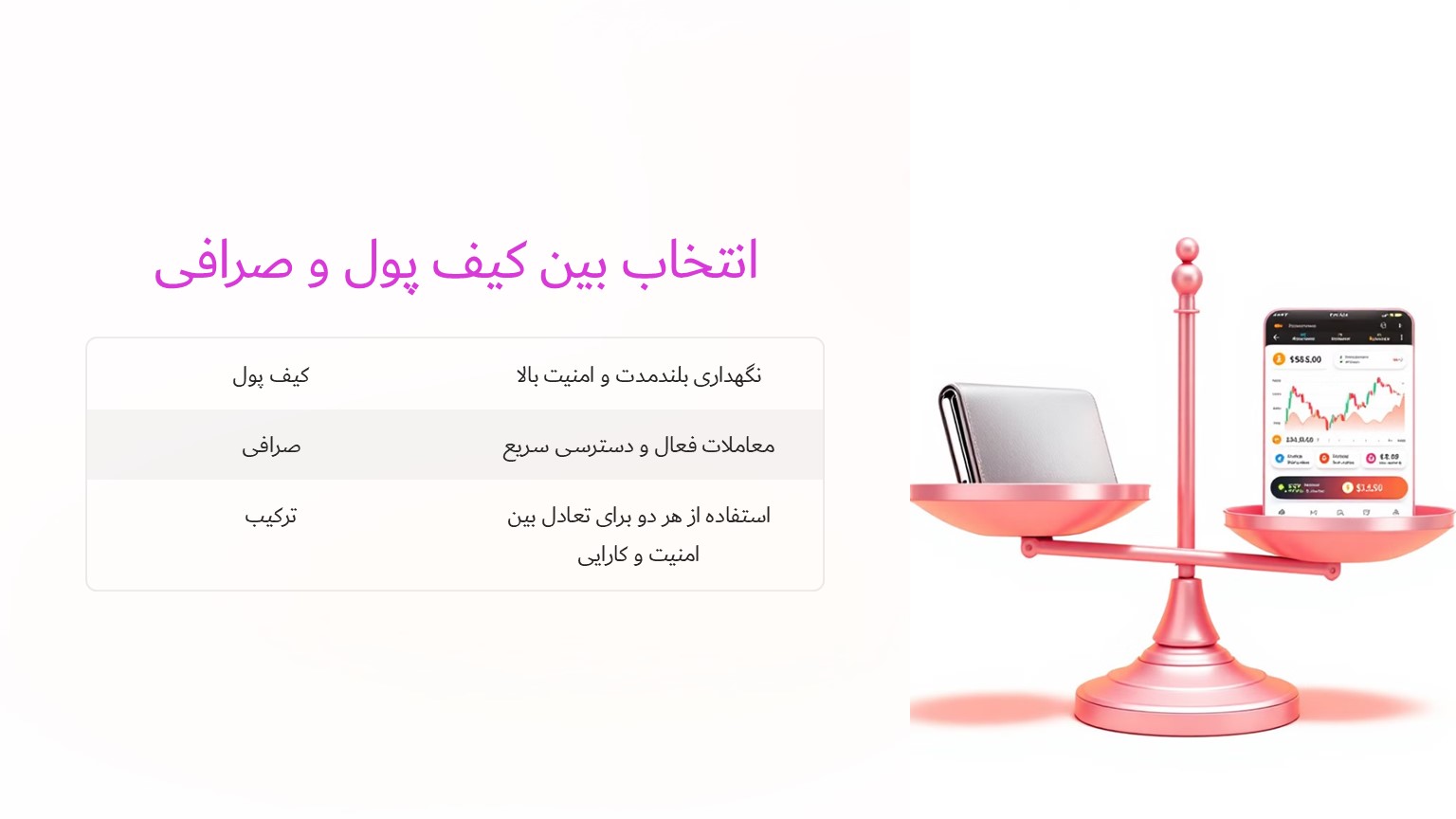 انتخاب بین صرافی و کیف پول