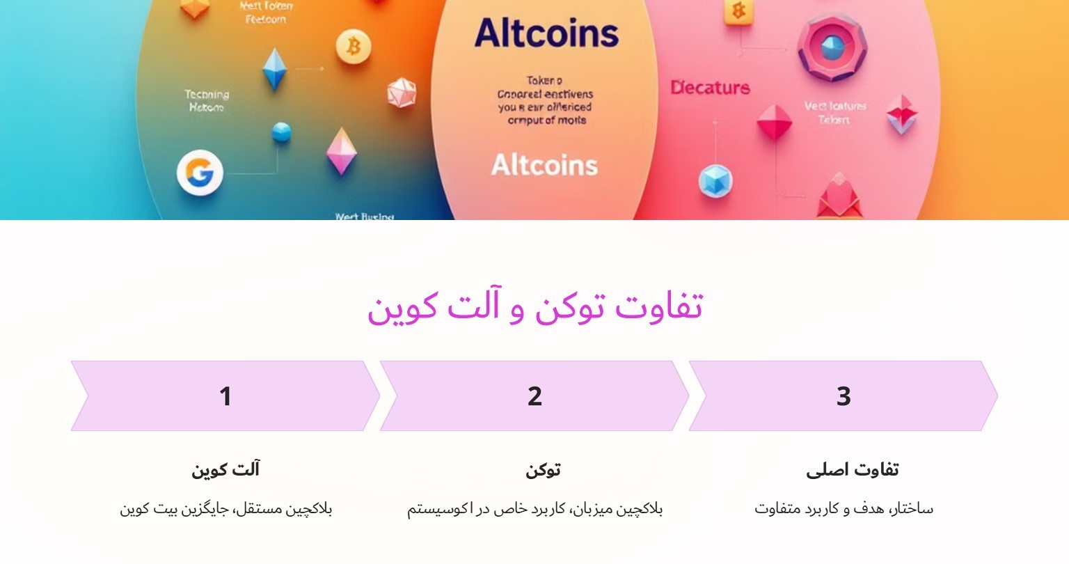 تفاوت توکن و آلت کوین