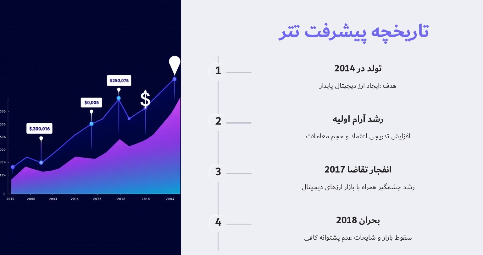 تاریخچه پیشرفت تتر