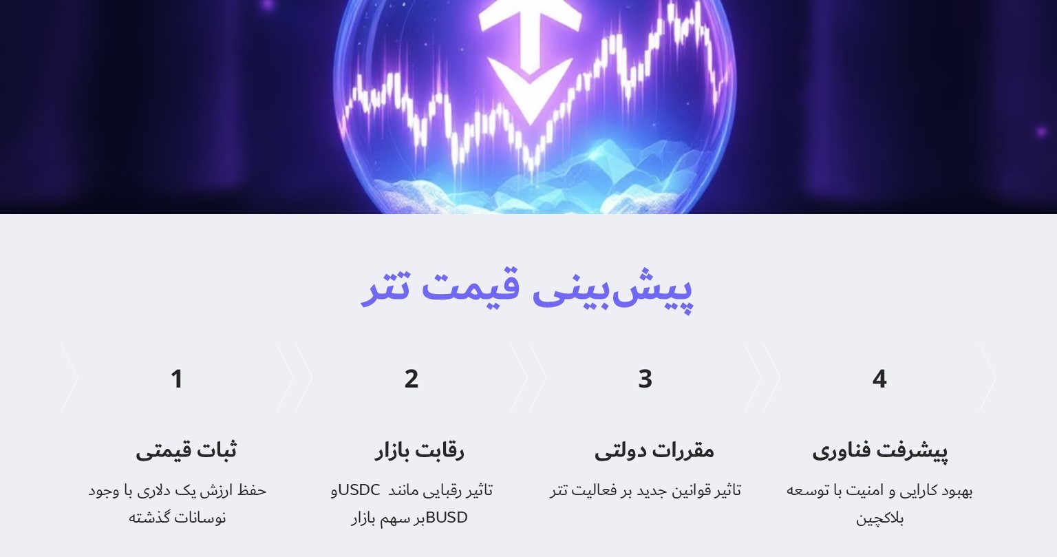 پیش بینی قیمت تتر