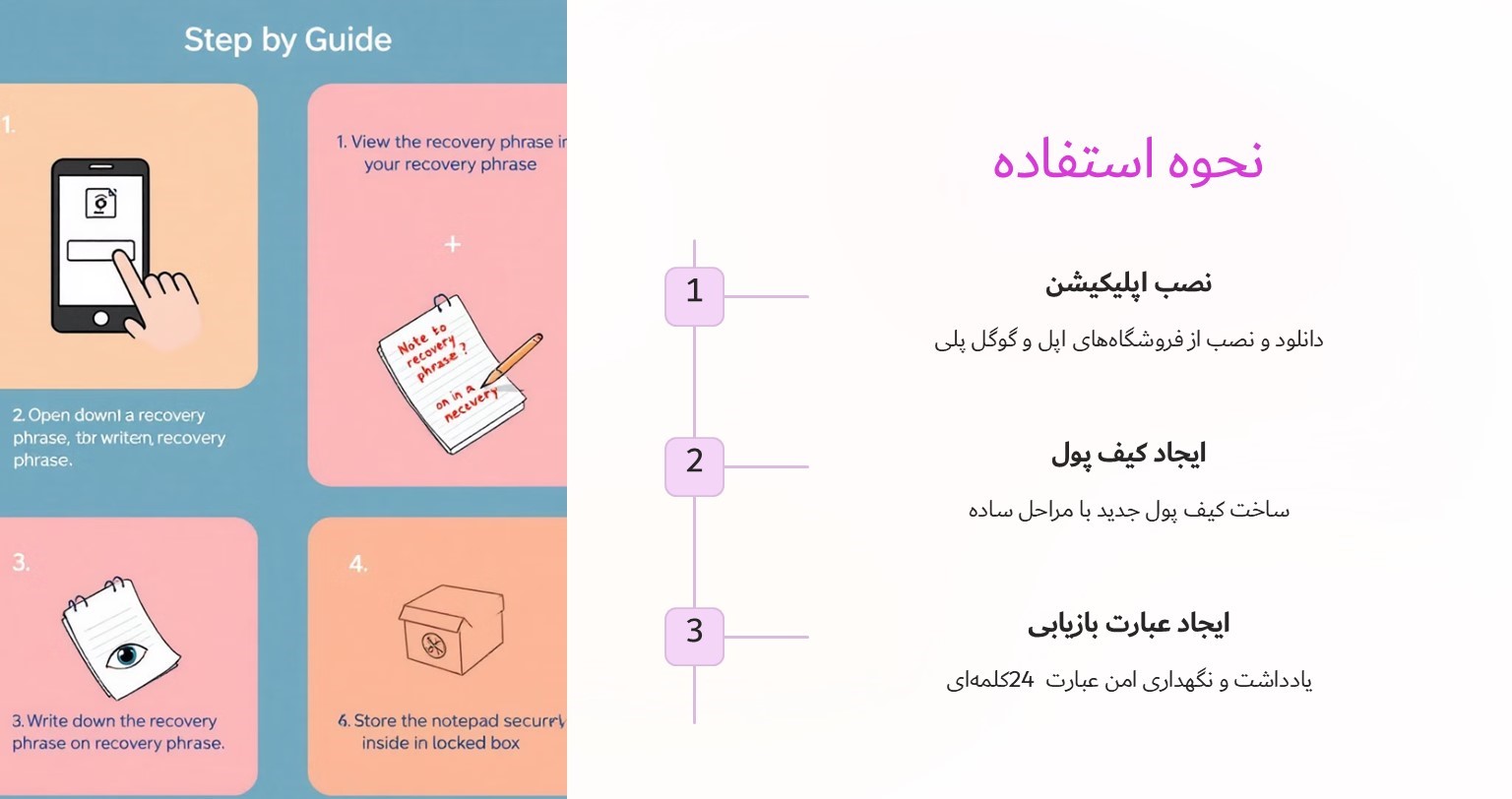 نحوه استفاده از کیف پول Muun
