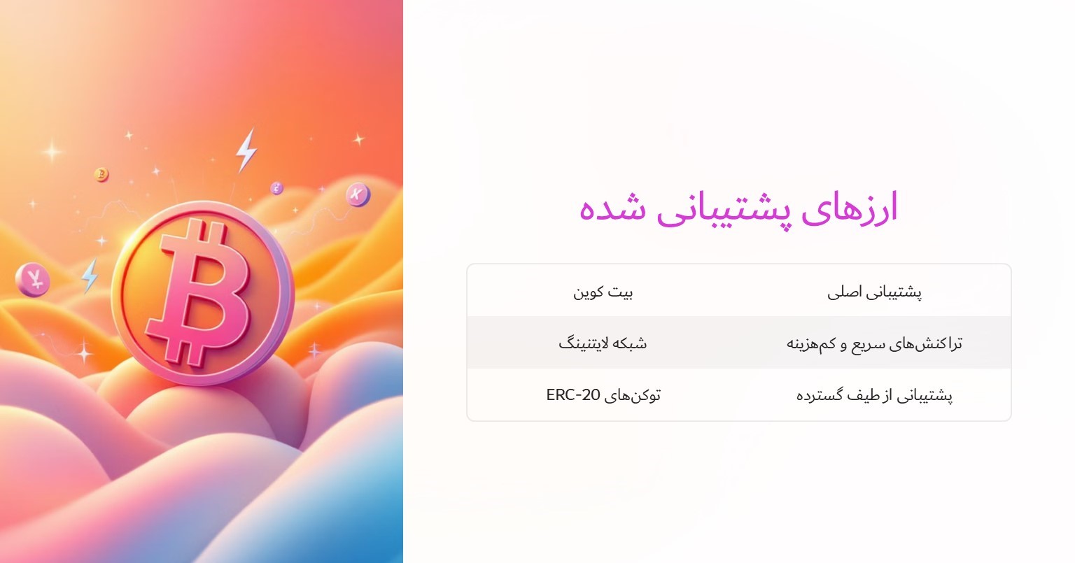 از ولت Muun برای نگهداری کدام رمزارزها می‌توانیم استفاده کنیم؟