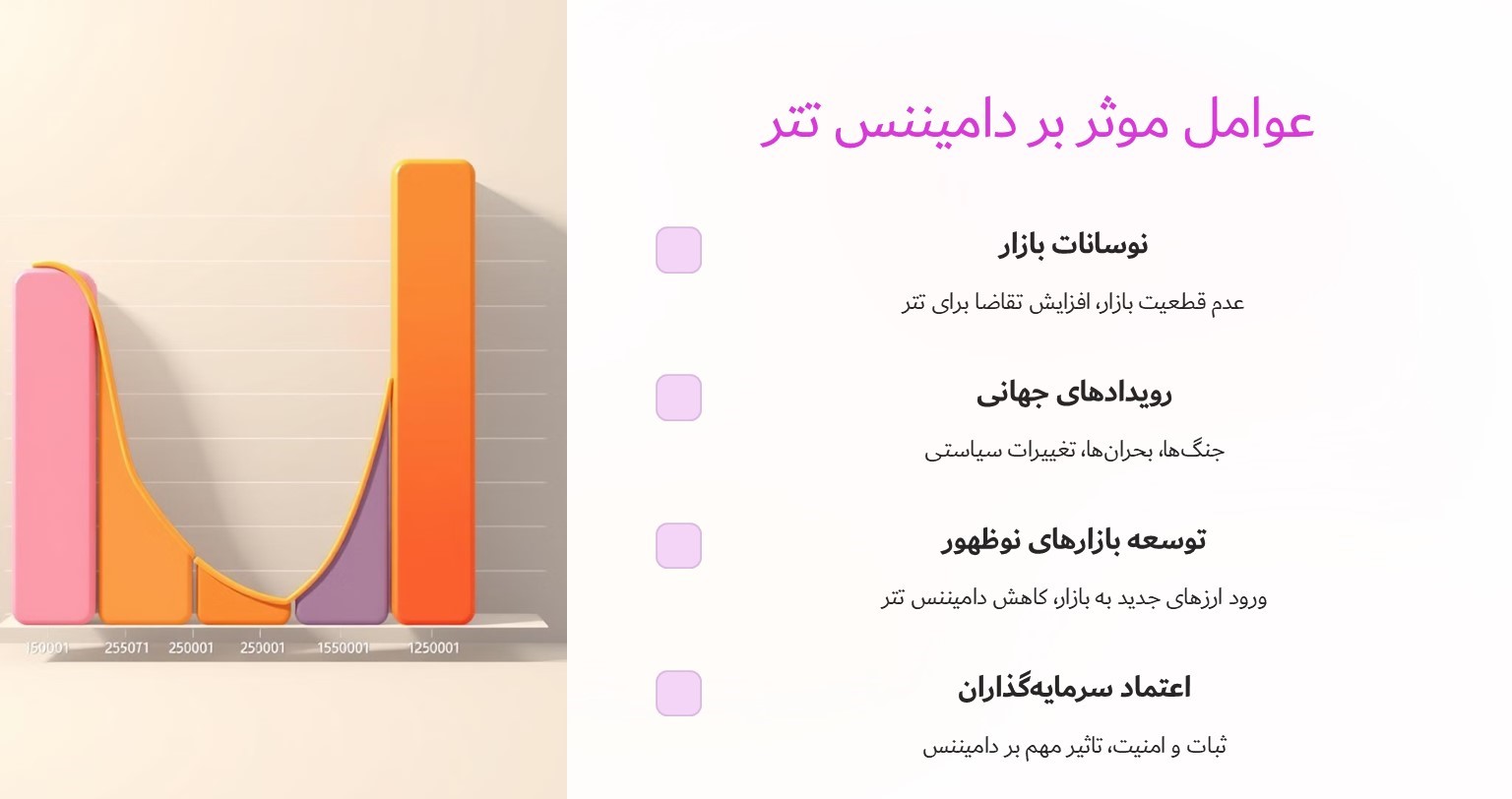 عوامل موثر بر دامیننس تتر