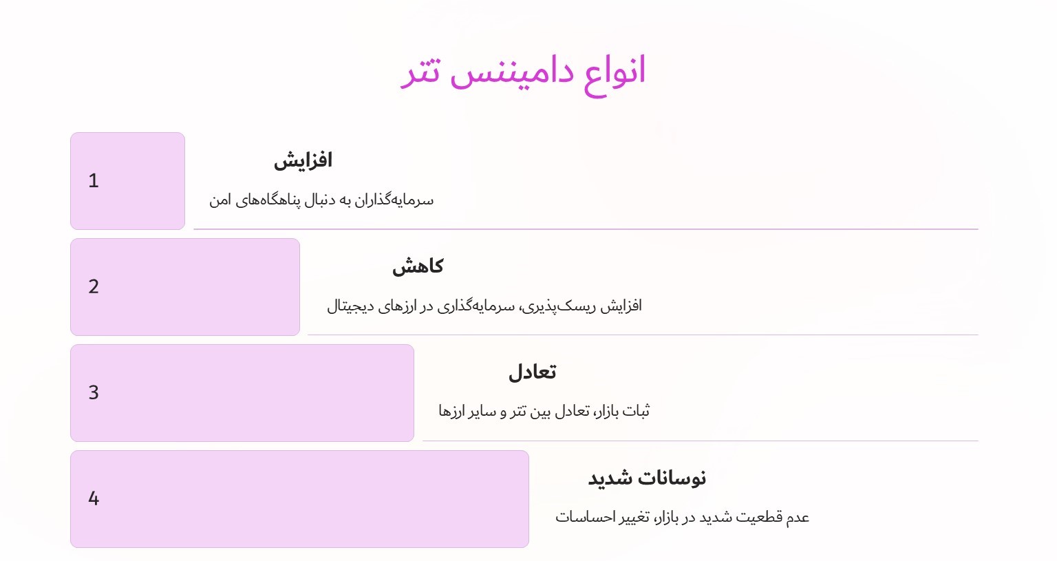 انواع دامیننس تتر