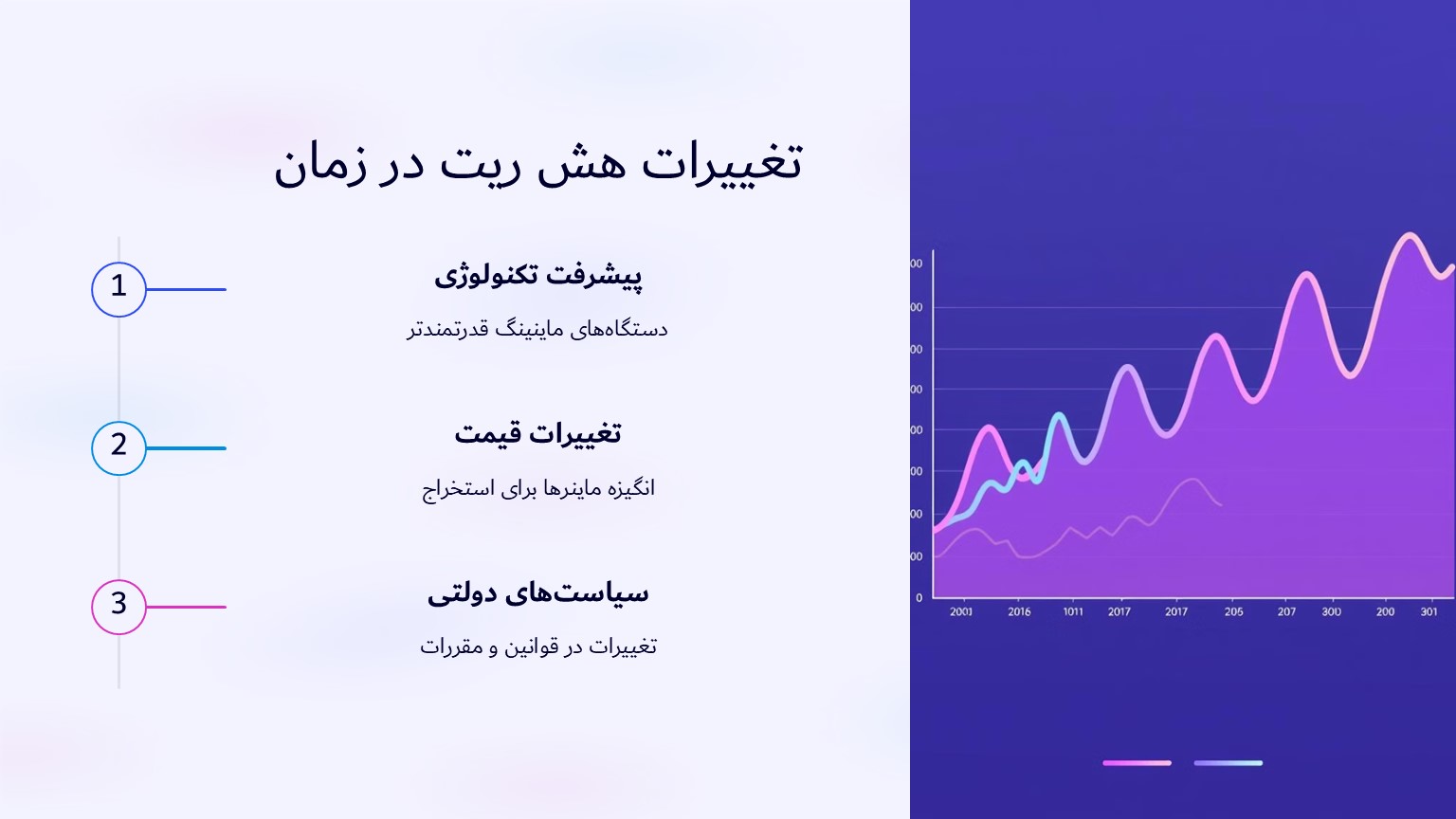 تغییرات هش ریت در زمان
