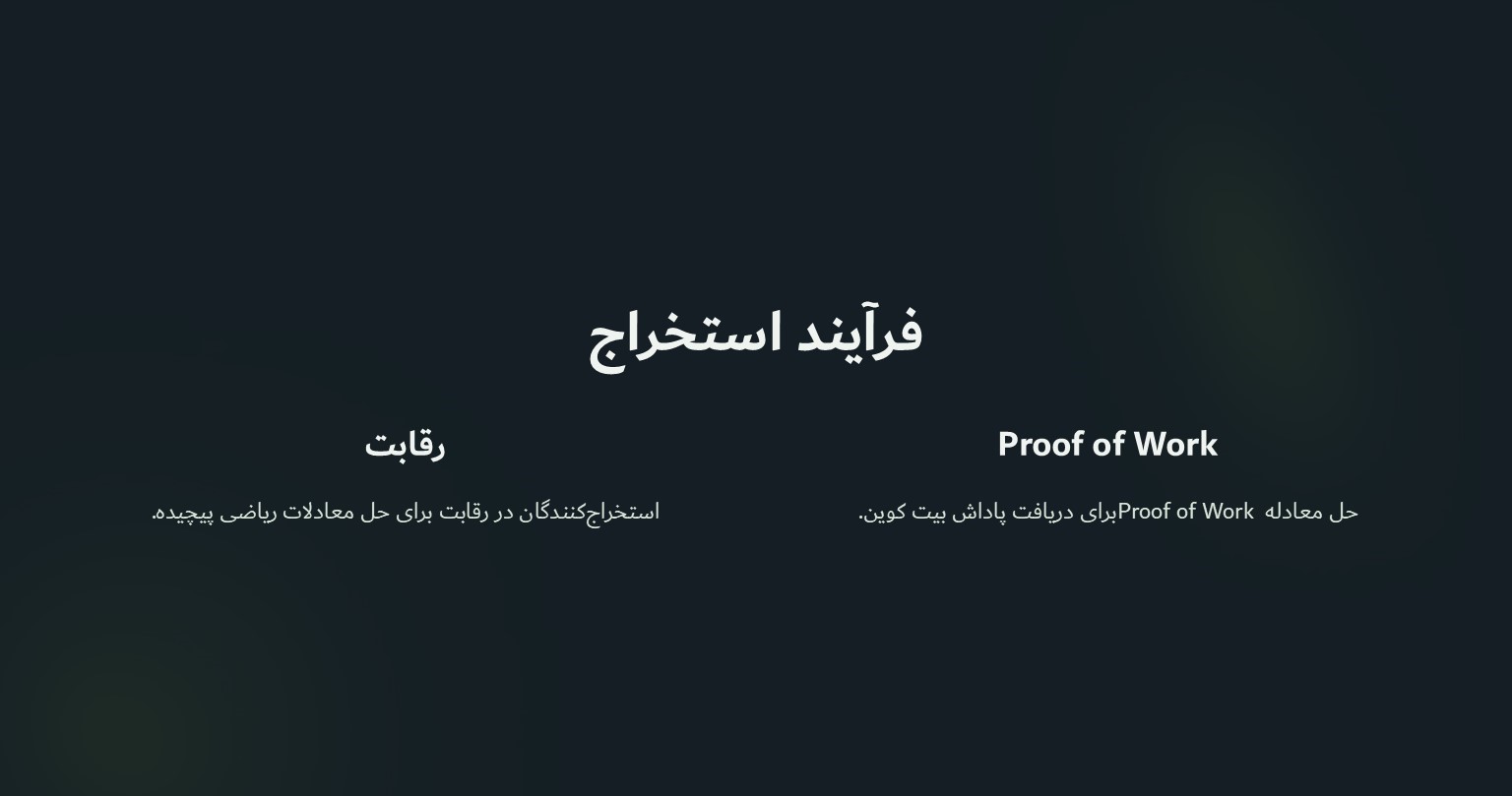 فرآیند استخراج بیت‌کوین