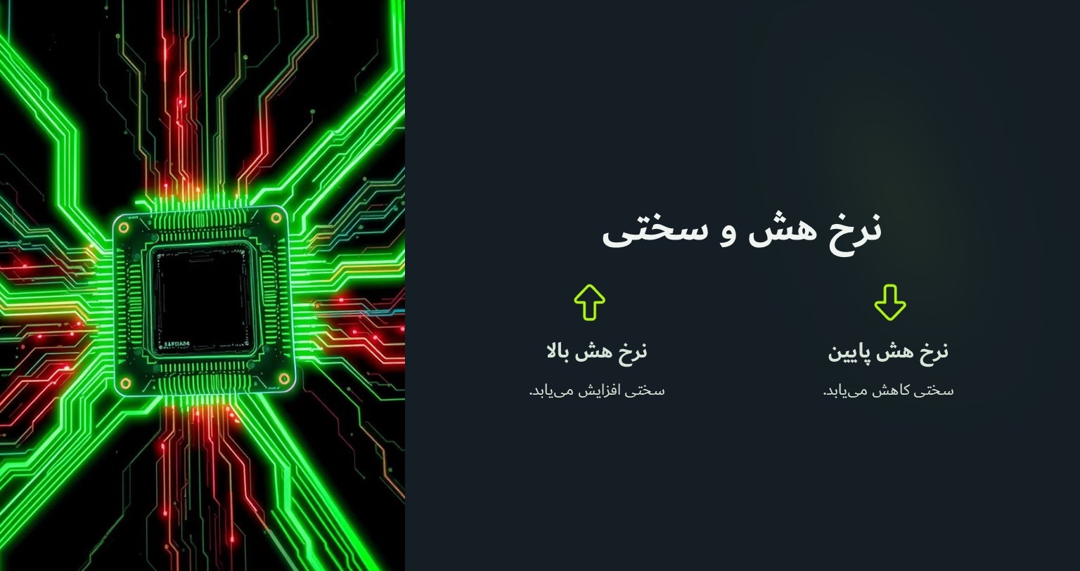 ارتباط بین سختی استخراج بیت‌کوین و نرخ هش