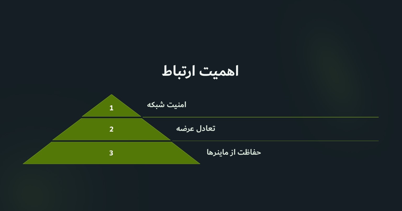 چرا این ارتباط مهم است؟