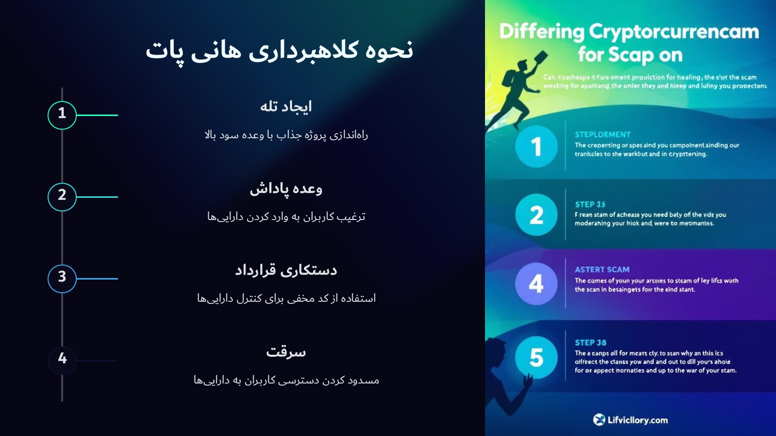 کلاهبرداری هانی پات چگونه انجام می‌شود؟