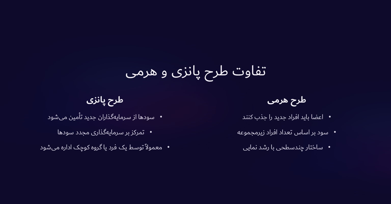 تفاوت طرح پانزی و هرمی