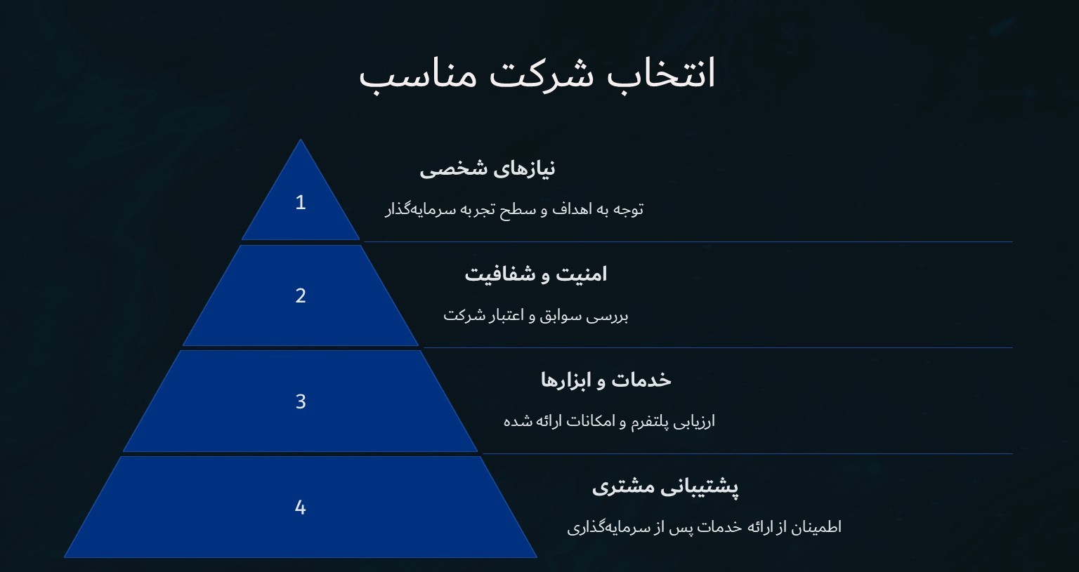 انتخاب شرکت مناسب