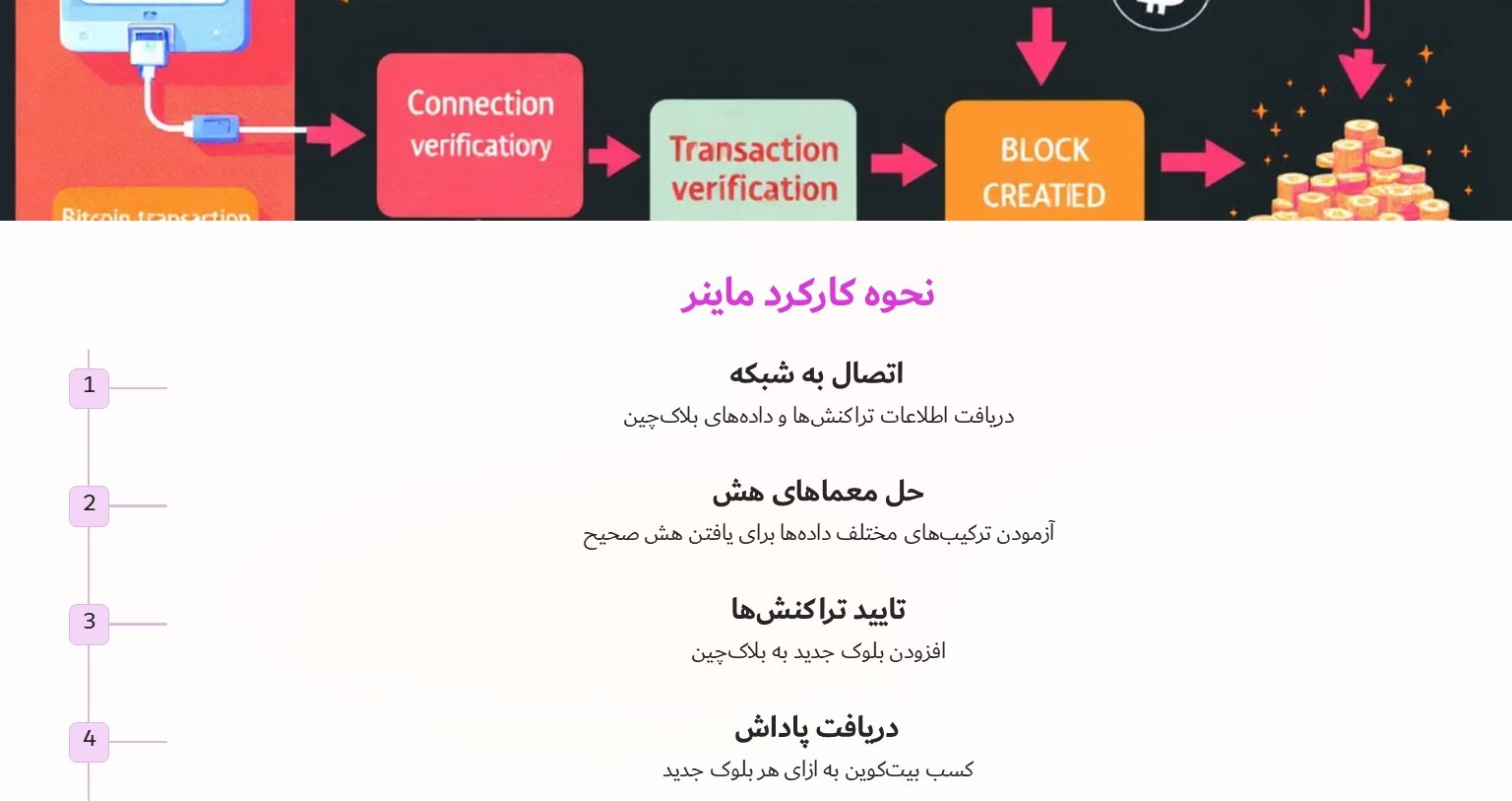 ماینر چگونه کار می‌کند؟