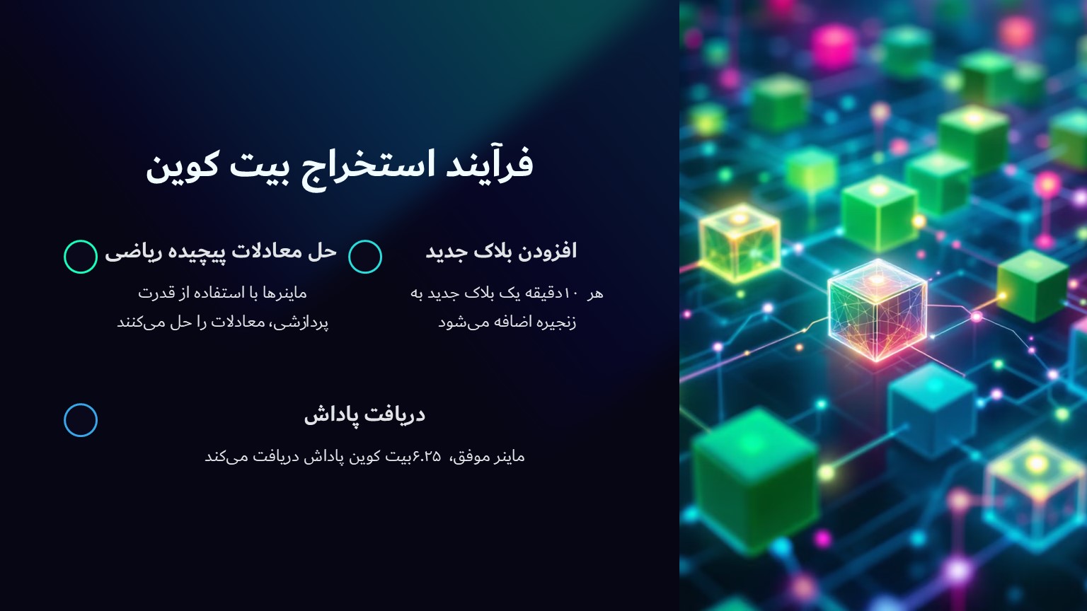 فرایند استخراج بیت کوین