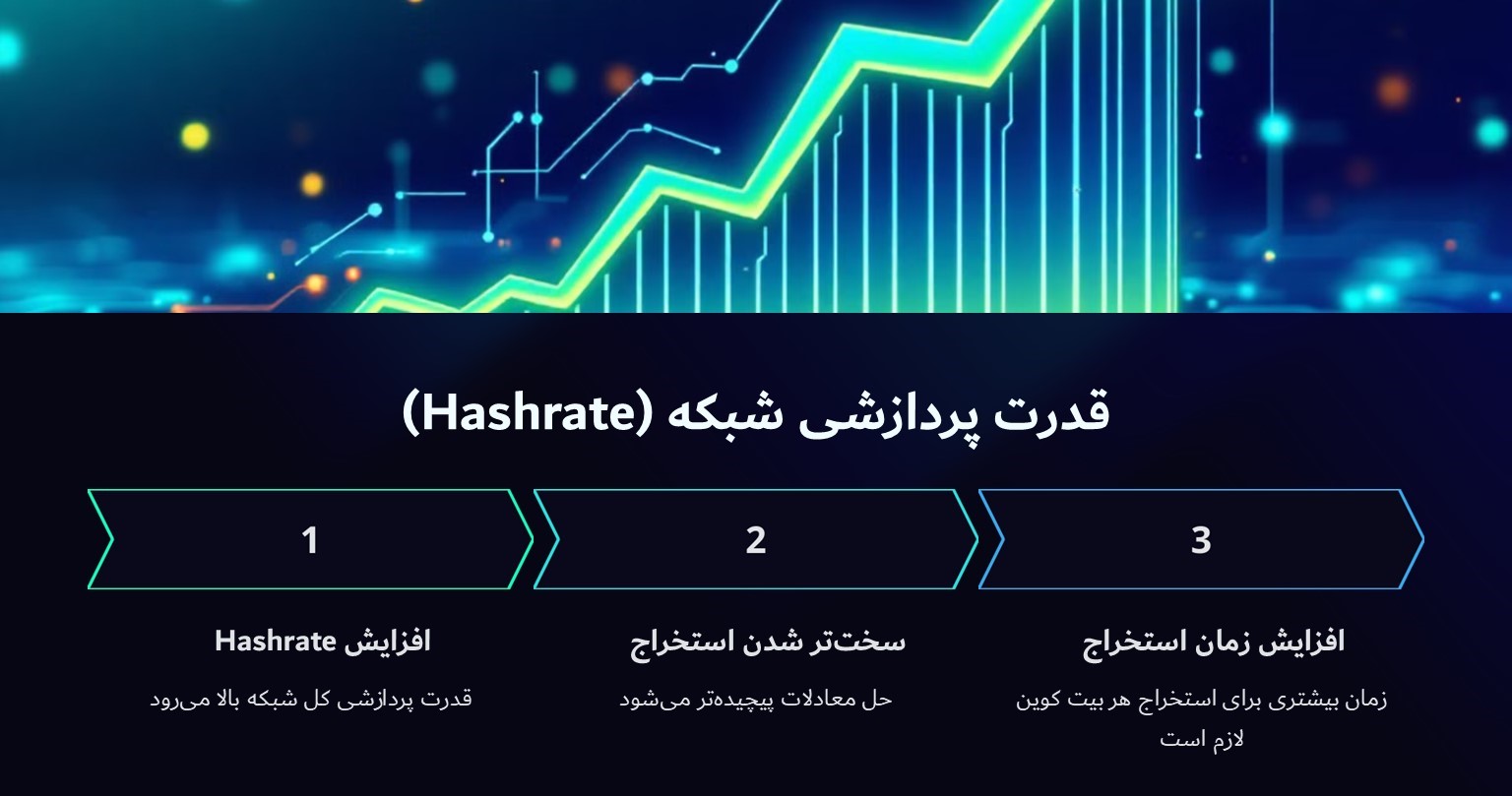 قدرت پردازشی شبکه