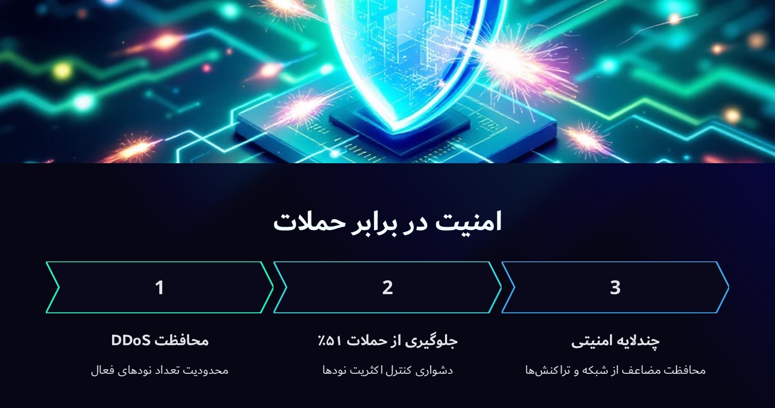 امنیت در برابر حملات