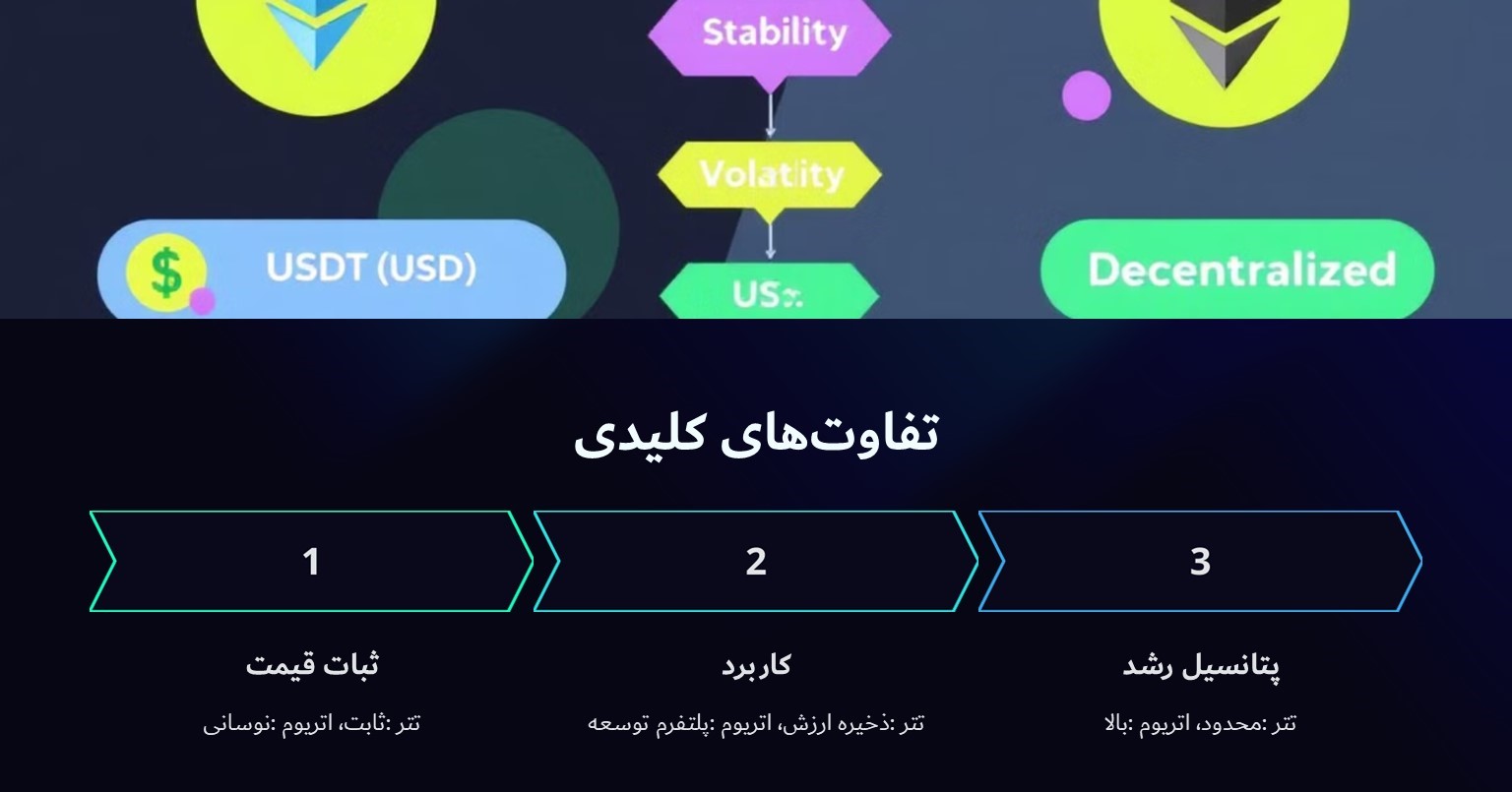 تفاوت های کلیدی تتر و اتریوم