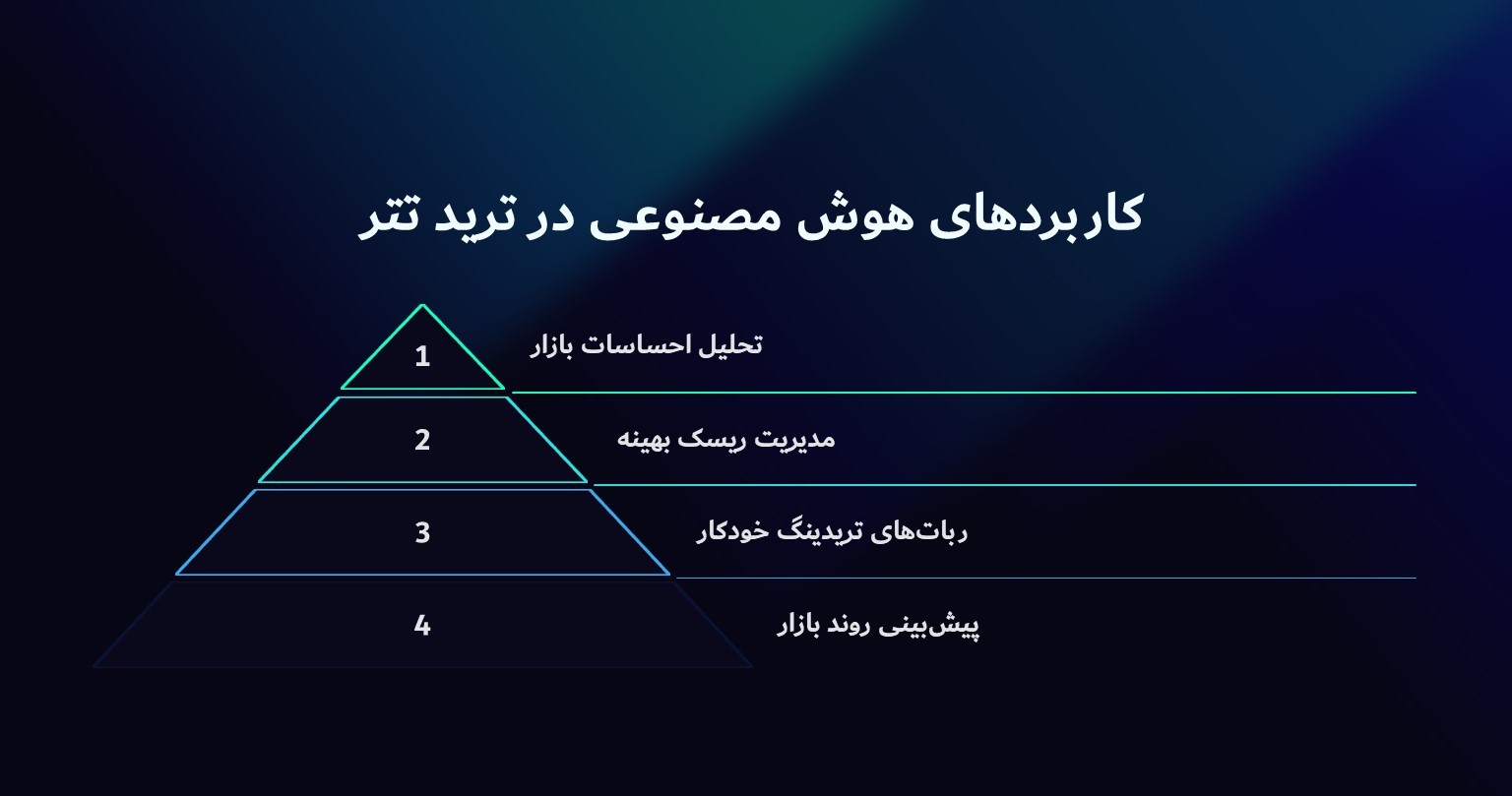 کاربردهای هوش مصنوعی در ترید ارز دیجیتال تتر