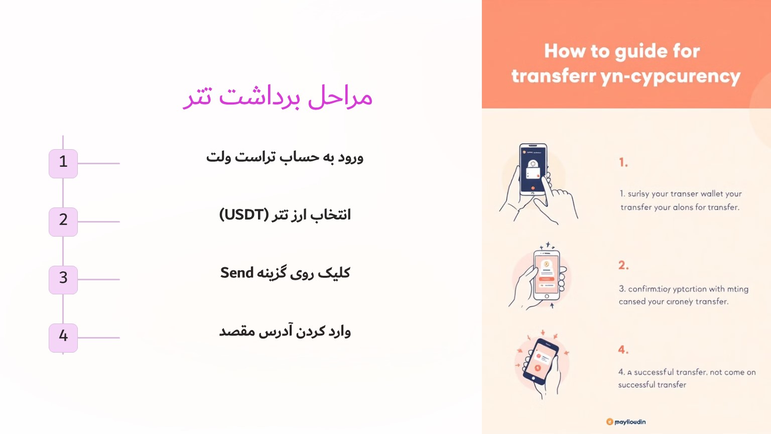 مراحل برداشت تتر