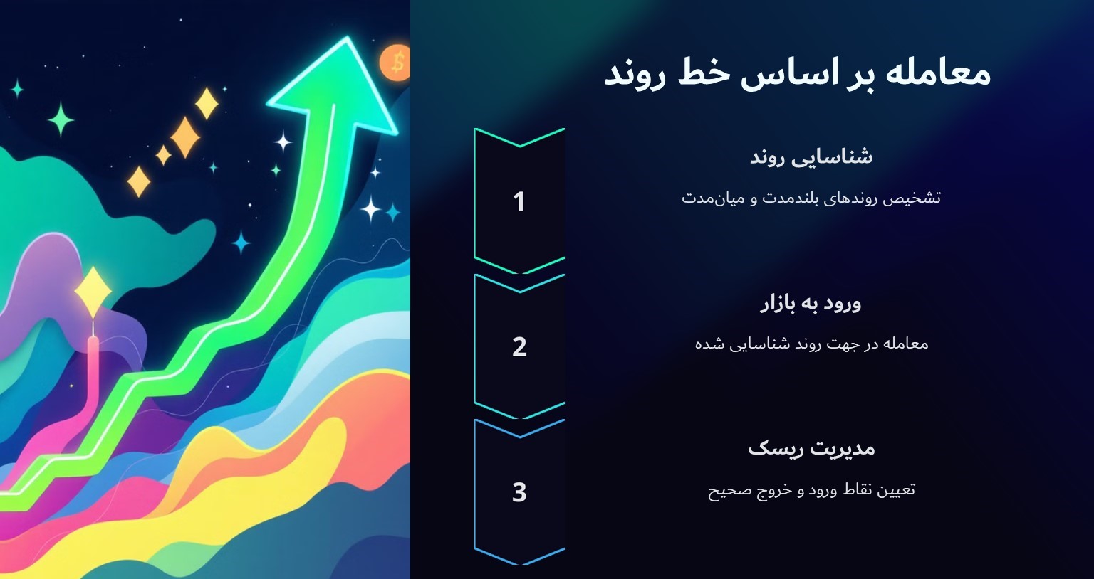 معامله بر اساس خط روند