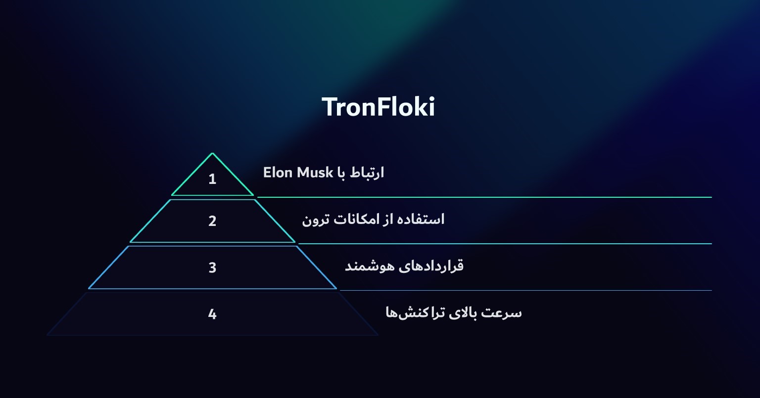  TronFloki 