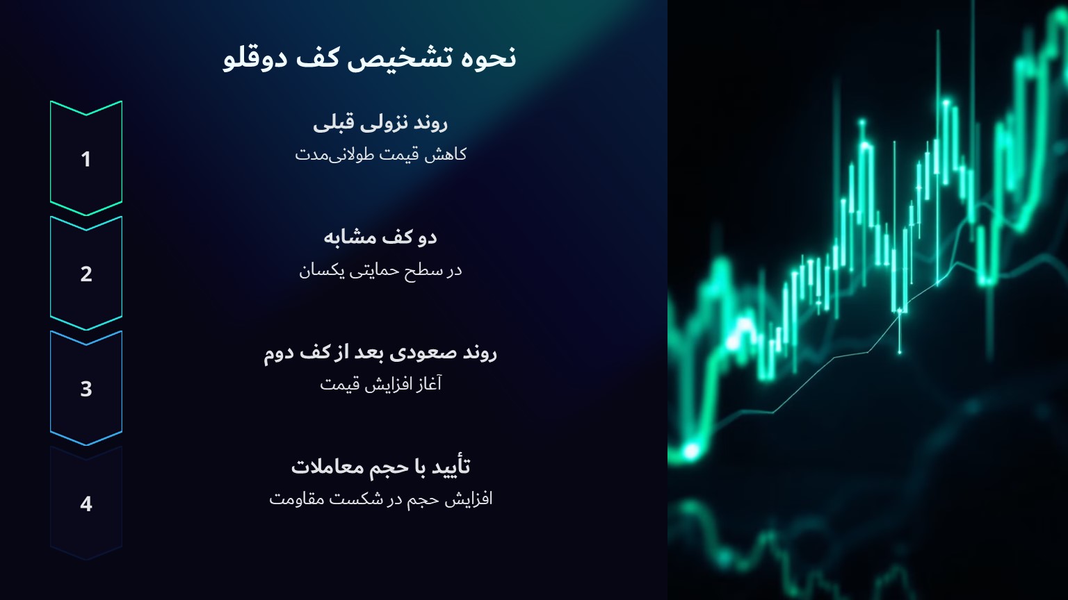 نحوه تشخیص کف دو قلو