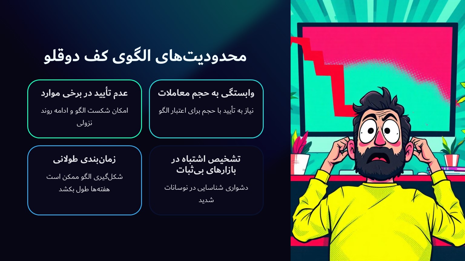 محدودیت های الگوی دابل باتم در تحلیل تکنیکال