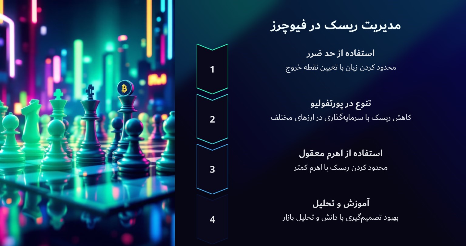 اصول مدیریت ریسک در معاملات فیوچرز