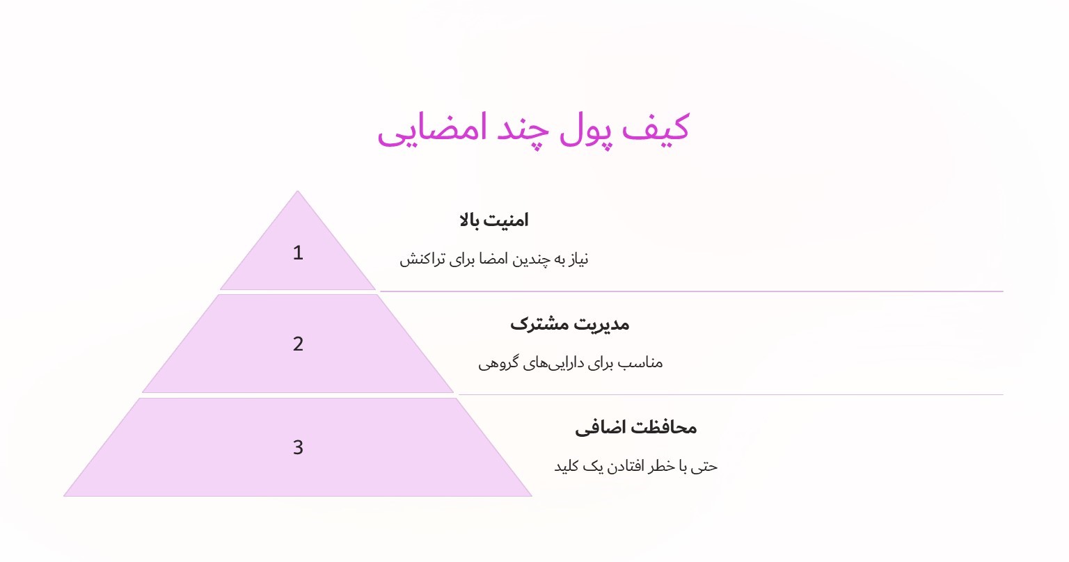 کیف پول چند امضایی