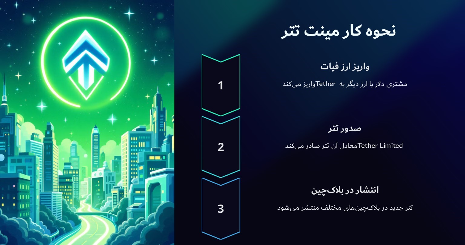 نحوه کار مینت تتر