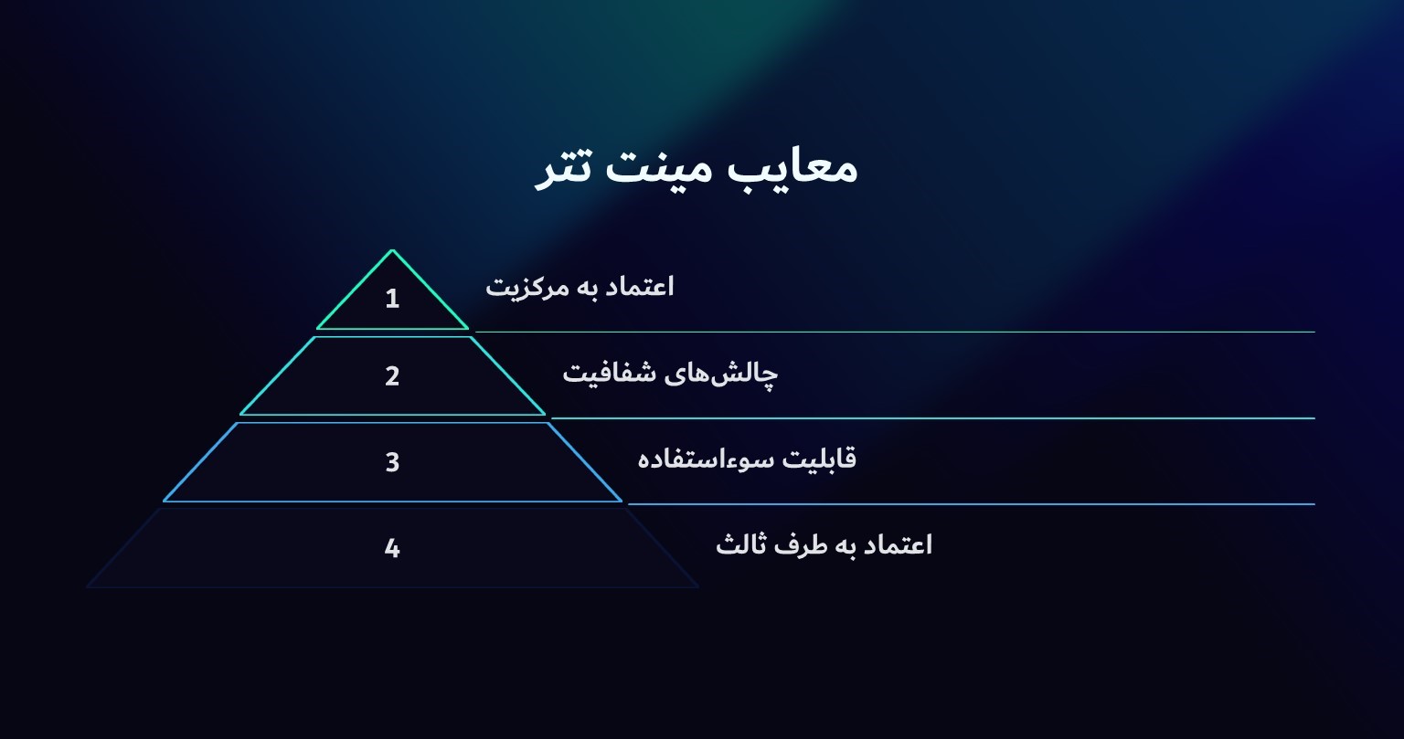 معایب مینت کردن تتر