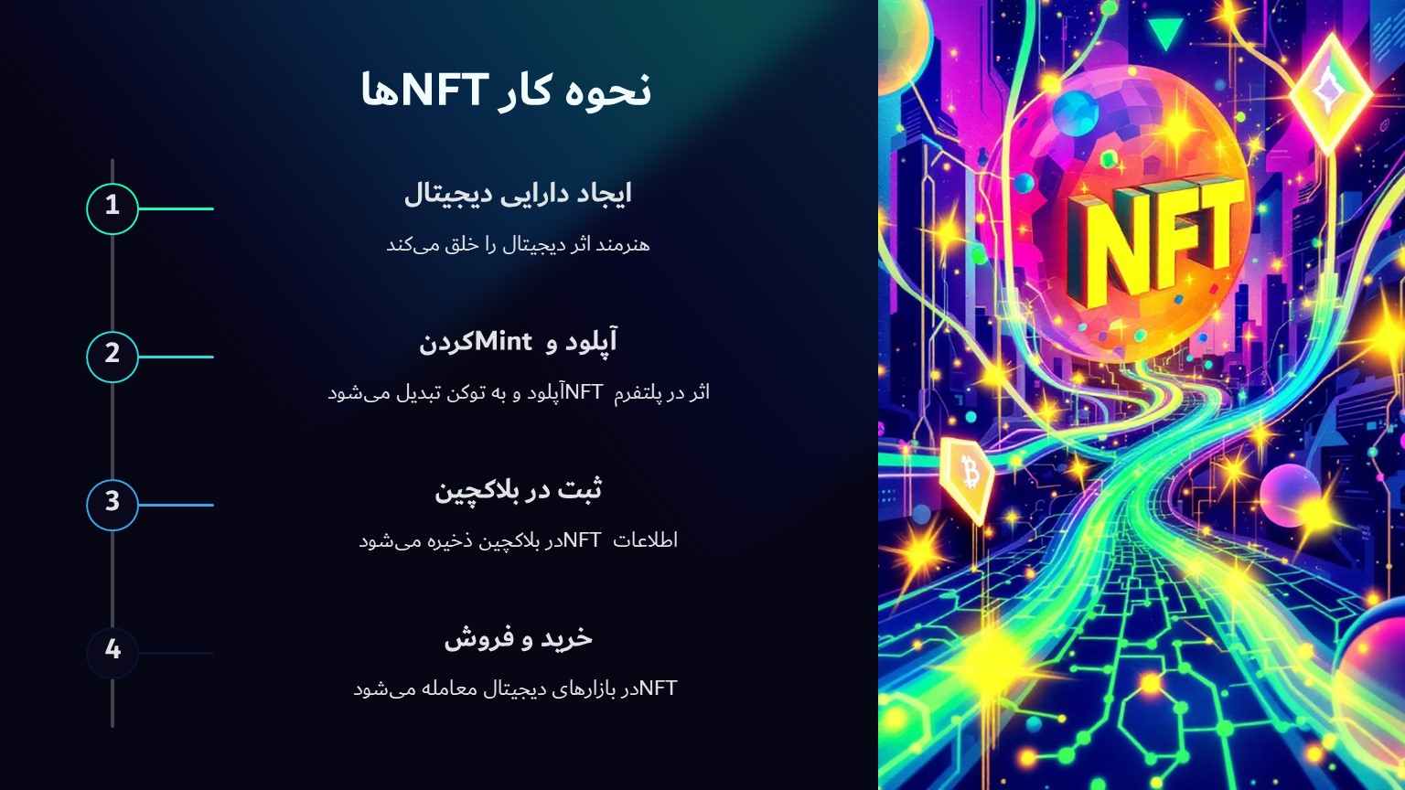 NFTها چگونه کار می‌کنند؟