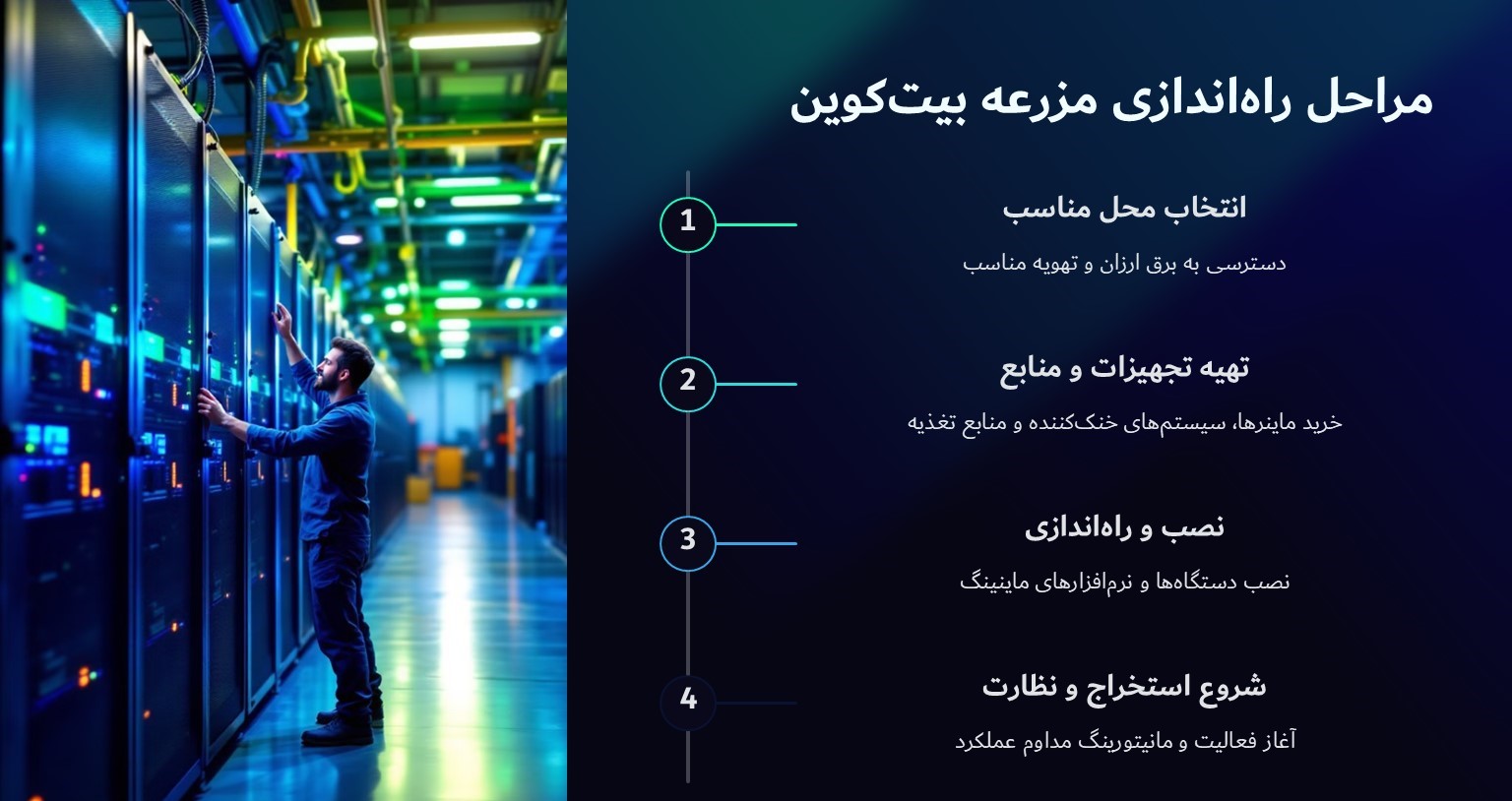 نحوه راهاندازی مزرعه بیتکوین