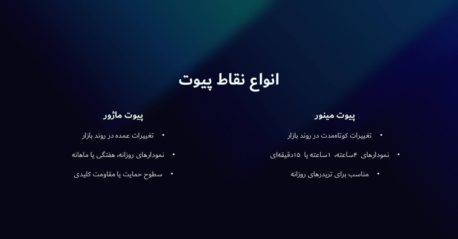 آشنایی با انواع نقاط پیوت در تحلیل تکنیکال